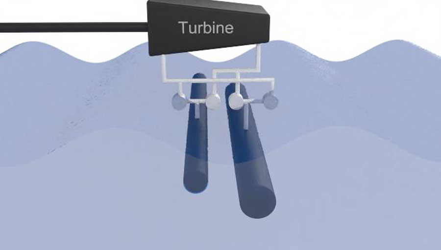 Wave Power System 